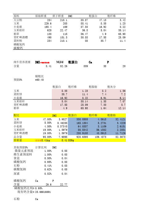 肉牛饲料配方计算