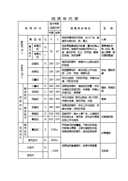 地质年代表