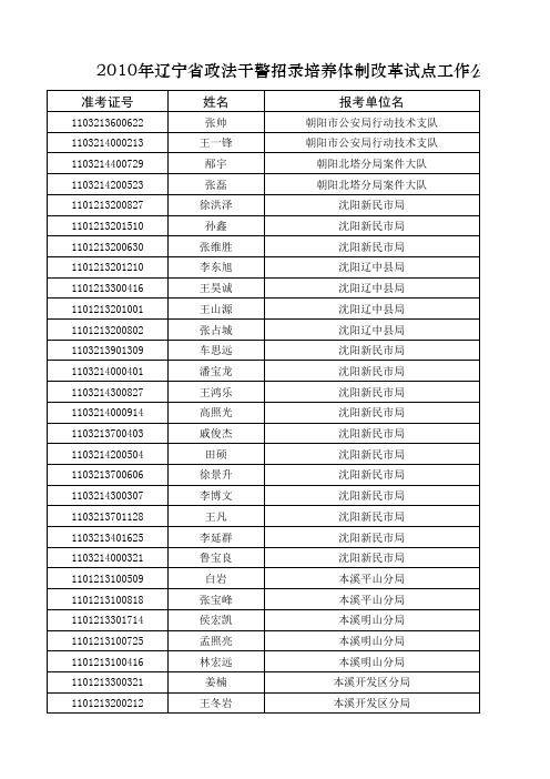 2010年辽宁省政法干警招录培养体制改革试点工作公安`司法系统