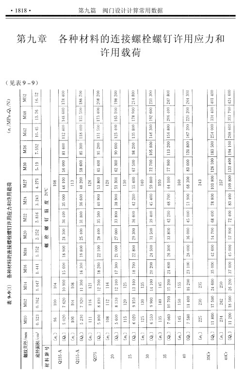 各种材料的连接螺栓螺钉许用应力和许用载荷