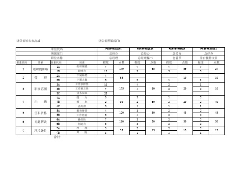 岗位评价打分表---宋志成.xls