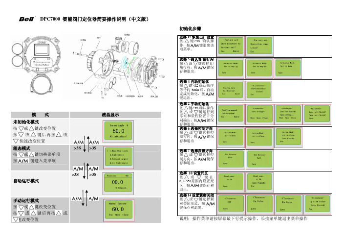 Bell_DPC7000智能定位器简要操作说明(正面)