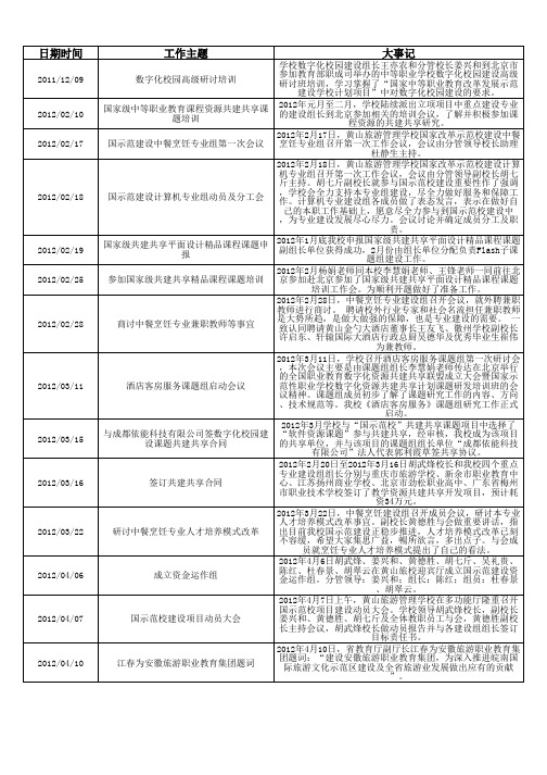 黄山旅游管理学校大记事