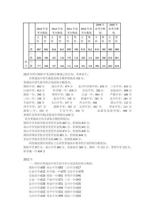 绵阳地区中高考分数录取线