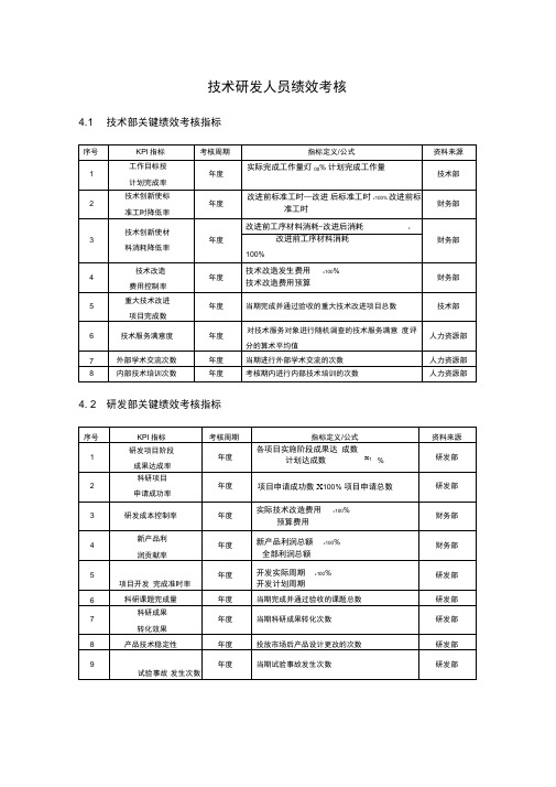 研发人员KPI绩效指标考核