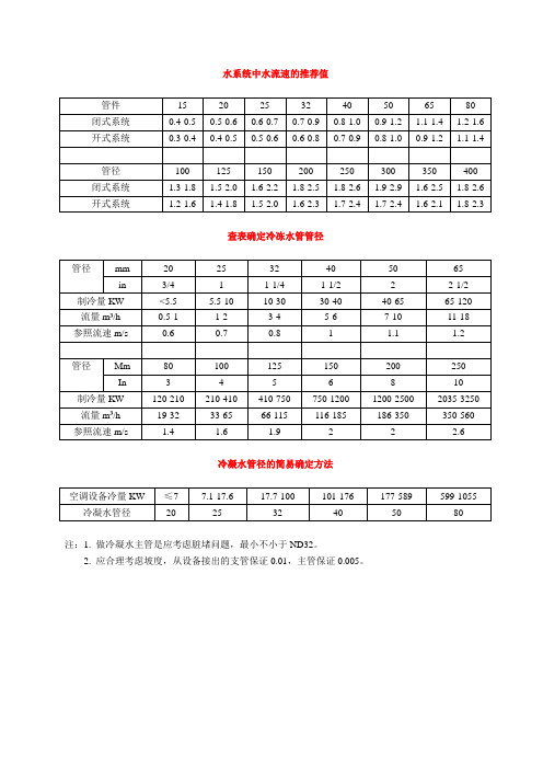 水系统中水流速的推荐值