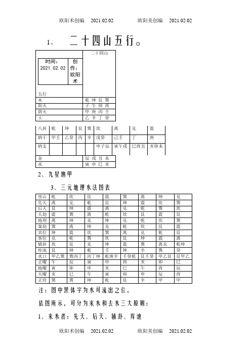 二十四山五行之欧阳术创编