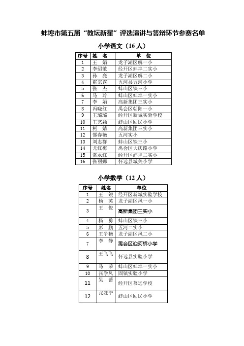 蚌埠市第五届“教坛新星”名单