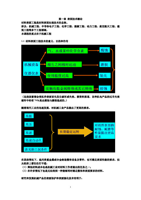 表面技术