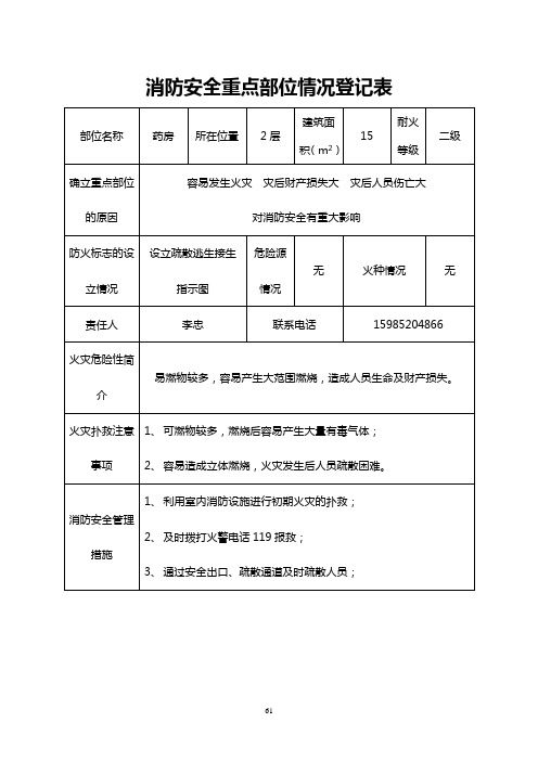 消防安全重点部位情况登记表