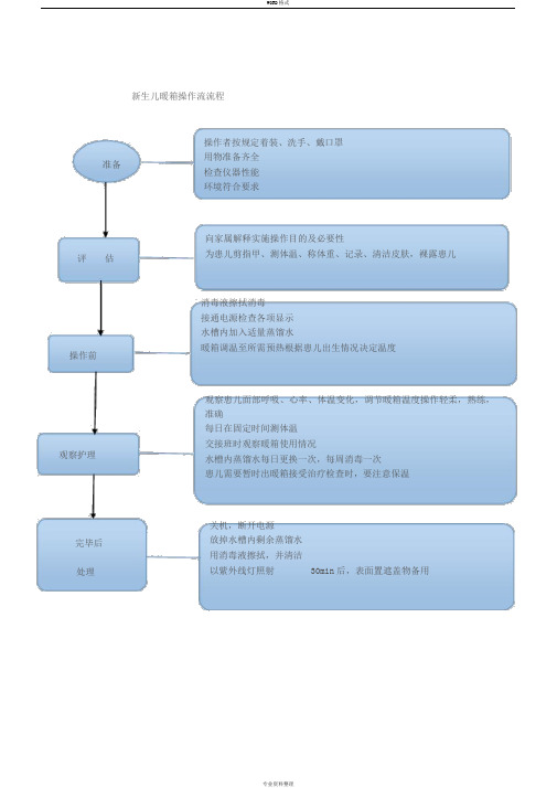 新生儿暖箱操作流程