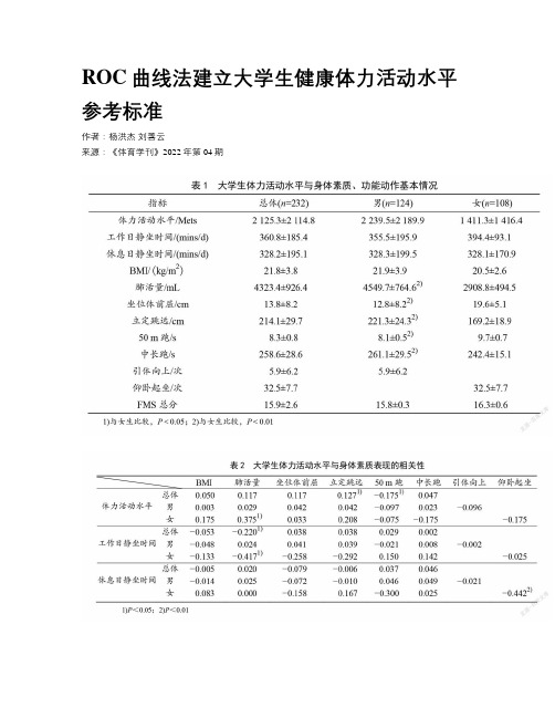 ROC曲线法建立大学生健康体力活动水平参考标准