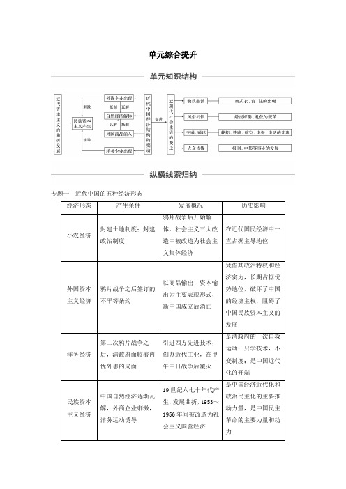 2020版高考历史大一轮复习近代中国的经济与近现代社会生活的变迁单元综合提升教案含解析人教版必修2