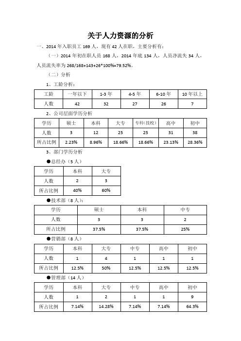 人力资源分析-招聘渠道分析