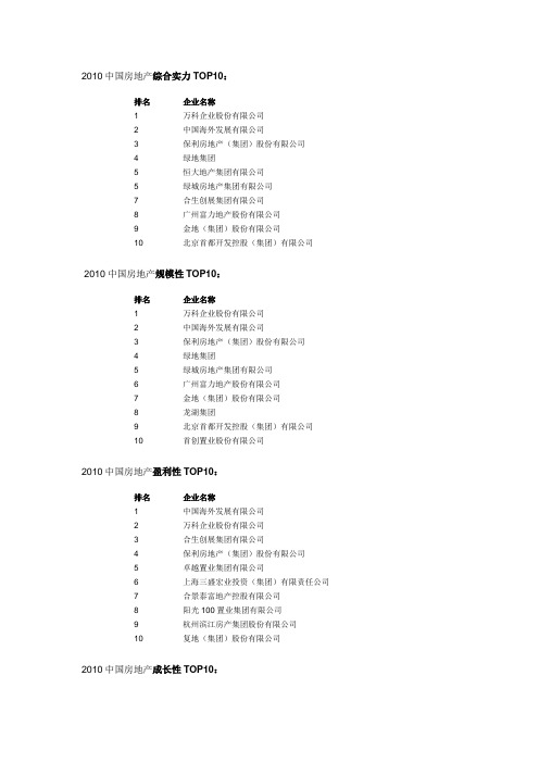 2010中国房地产综合实力TOP10