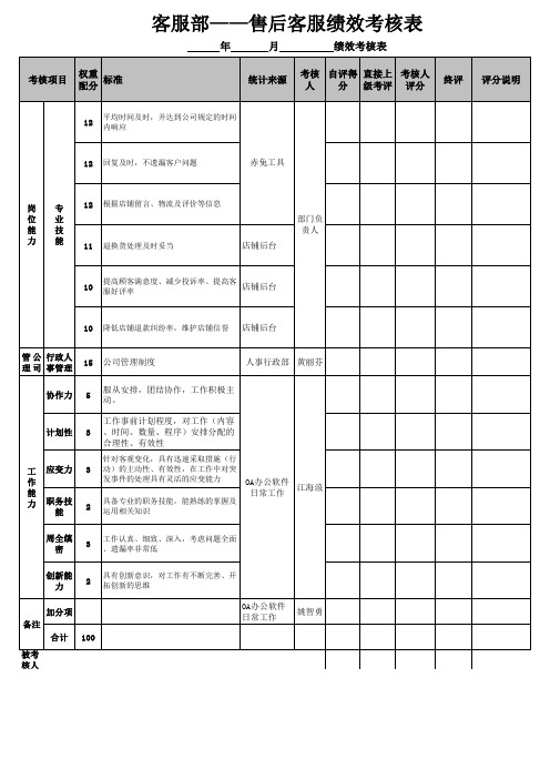 售后客服绩效考核