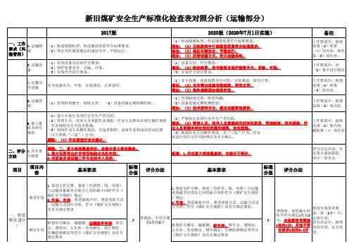 新旧安全生产标准化检查内容对照分析表(运输部分)(4)