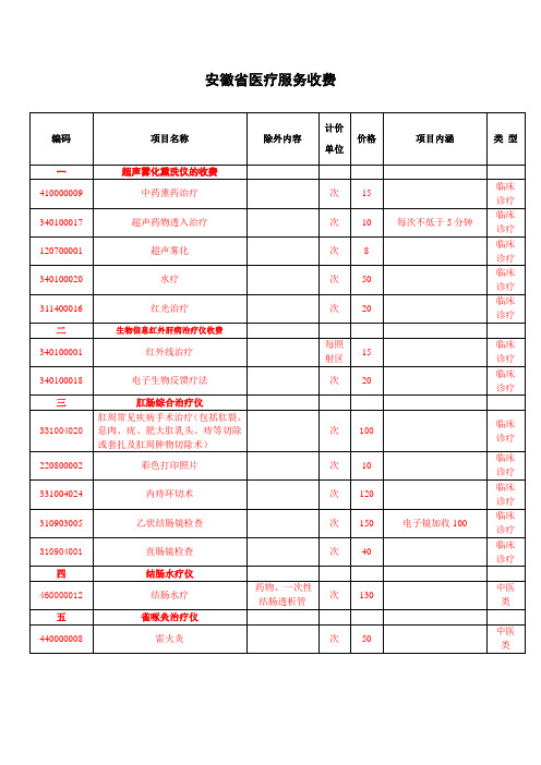 黑龙江省医疗服务收费项目