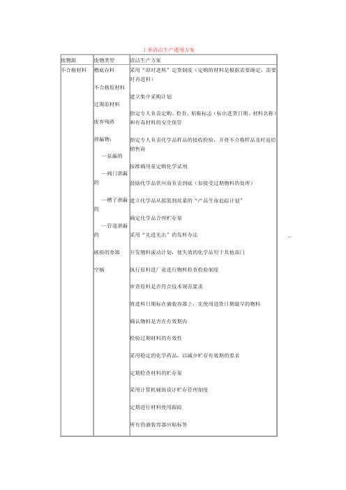 工业清洁生产通用方案