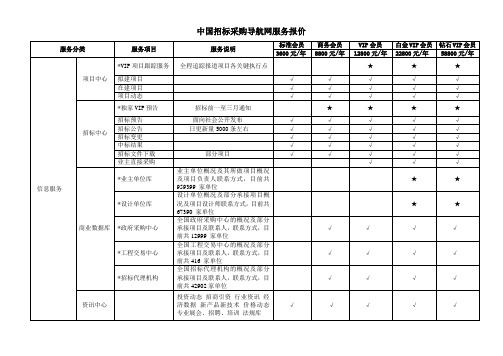 导航网服务报价