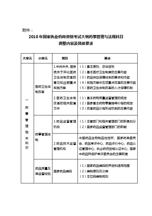 2010年国家执业药师资格考试大纲药事管理与法规科目