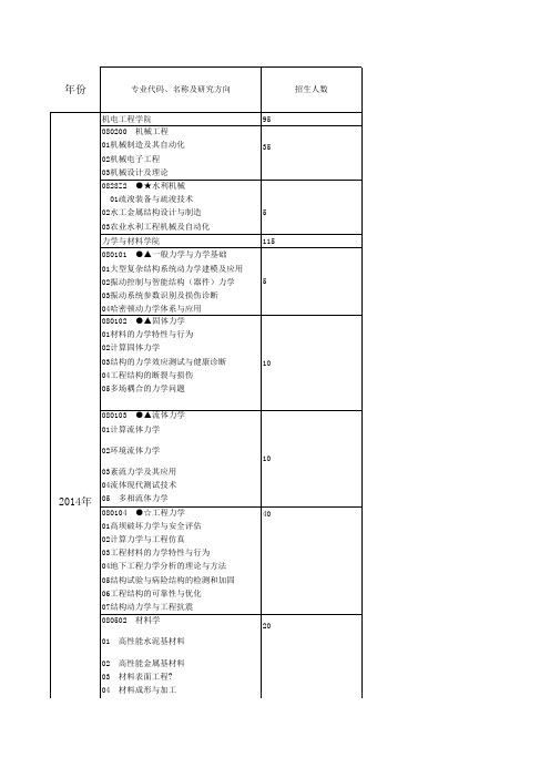 河海大学机械历年招生目录,专业招生人数及参考书目