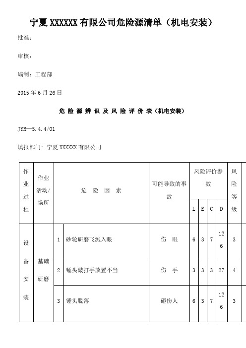 2015年危险源因素识别清单