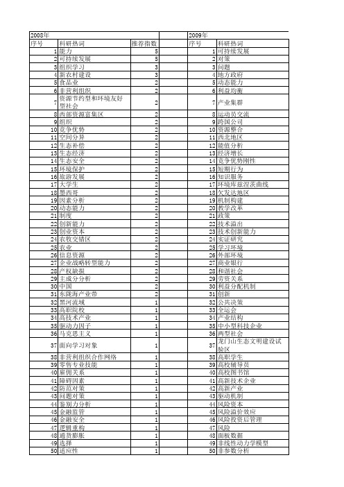 【国家社会科学基金】_环境能力_基金支持热词逐年推荐_【万方软件创新助手】_20140805