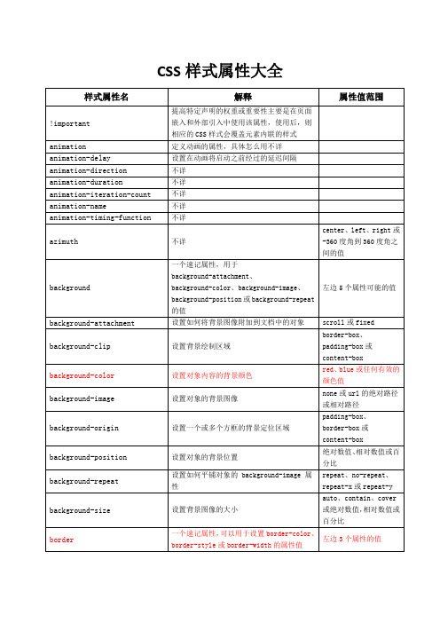 CSS样式属性大全