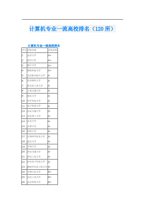 计算机专业一流高校排名(120所)