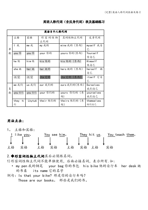 (完整)英语人称代词表格及练习