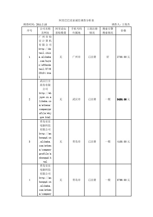 阿里巴巴卖家诚信调查分析表(1)1