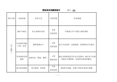 岗位安全风险告知卡-(机电、运输)