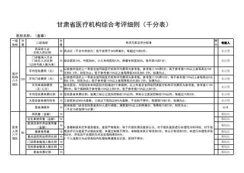 医疗机构综合考评细则(会签定稿)