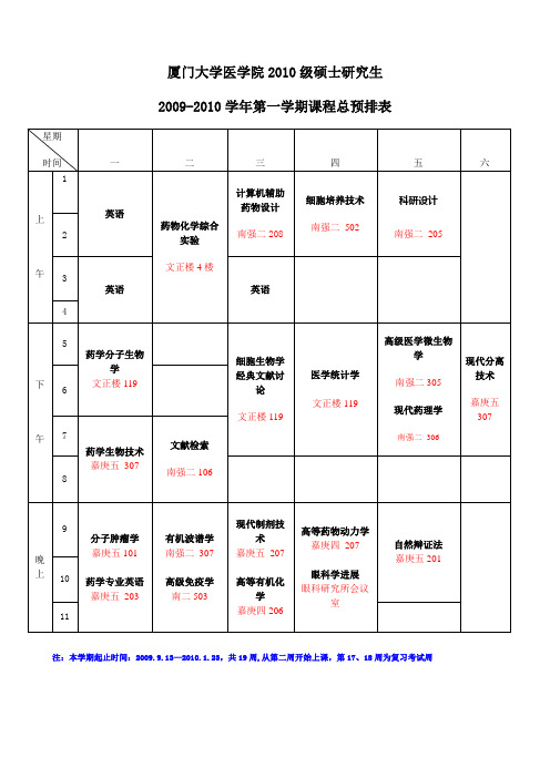 厦门大学医学院2010级硕士研究生