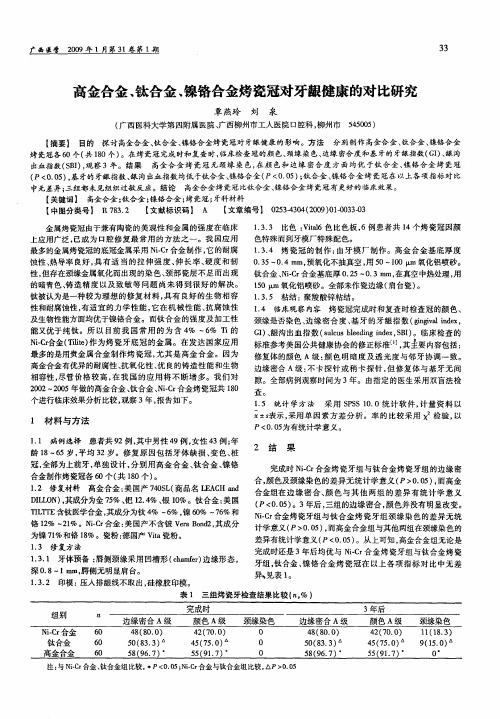 高金合金、钛合金、镍铬合金烤瓷冠对牙龈健康的对比研究
