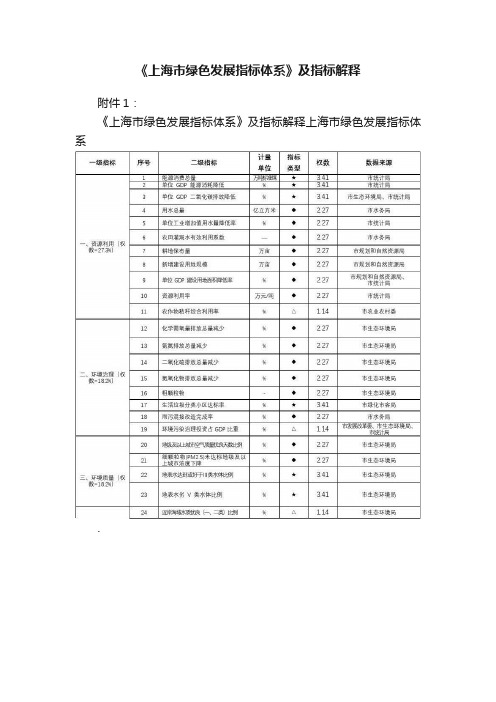 《上海市绿色发展指标体系》及指标解释