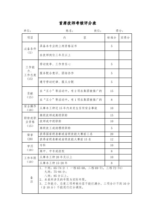 首席技师考核评分表