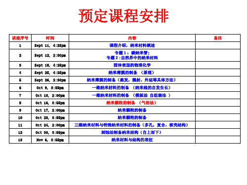 《纳米材料制备技术》8_零维纳米材料的制备_气相法