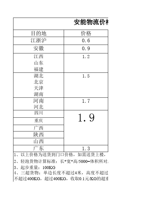 安能物流价格表