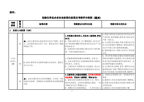 安全标准化标及考核评分细则