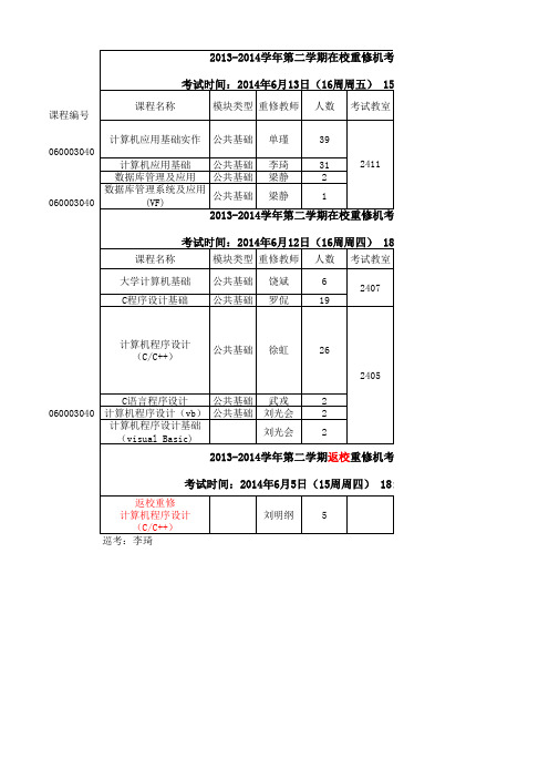 成都工业学院重修安排表