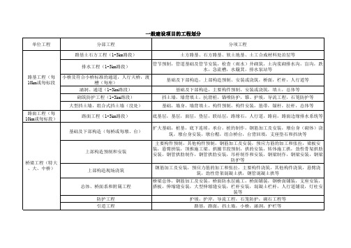 建设项目的工程划分