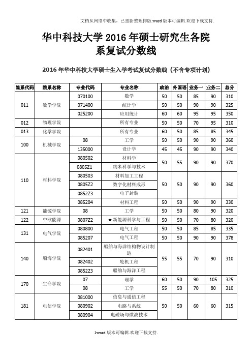 华中科技大学2016年硕士研究生各院系复试分数线