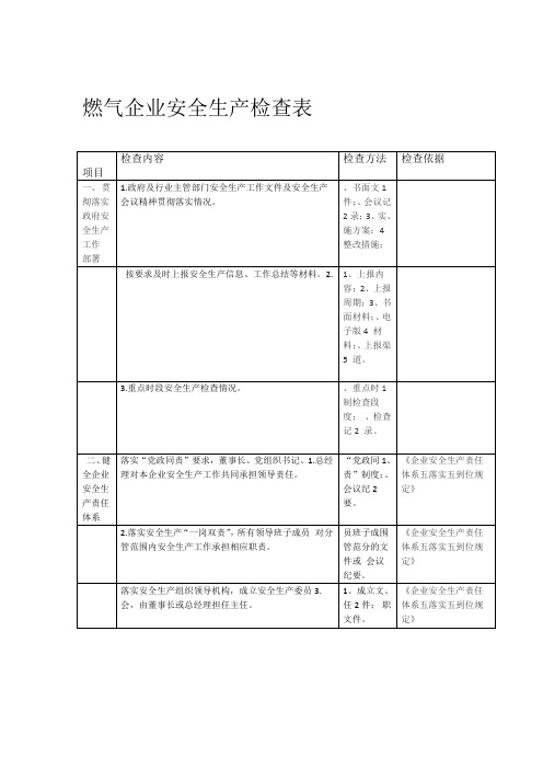 燃气企业安全生产检查表