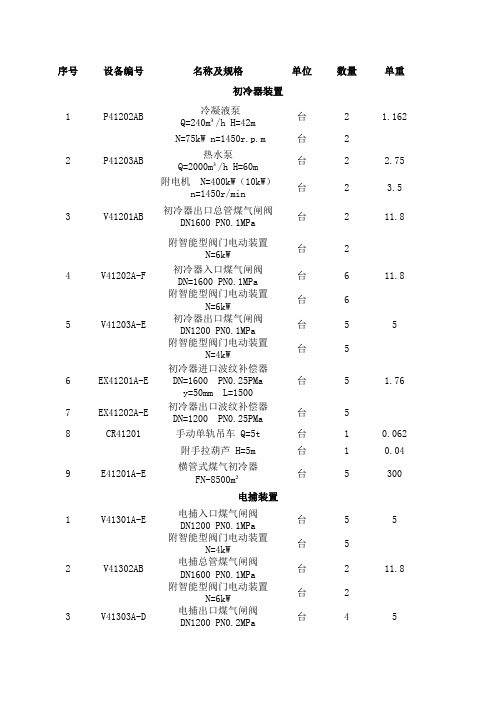 设备表