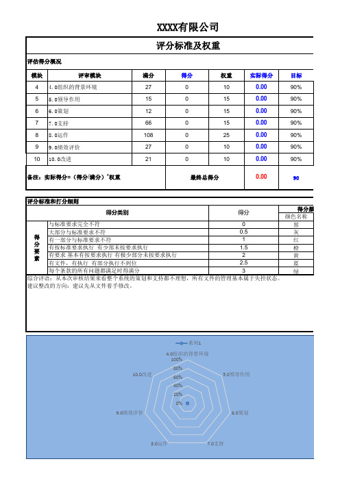 IATF16949体系评分表