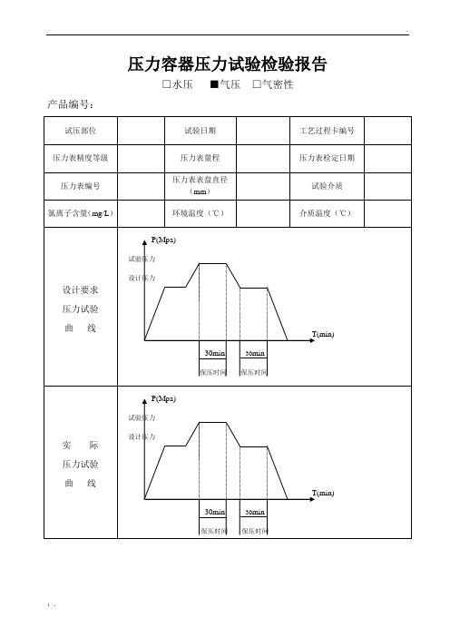 压力容器压力试验检验报告