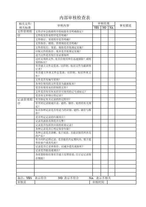 内部审核检查表汇编