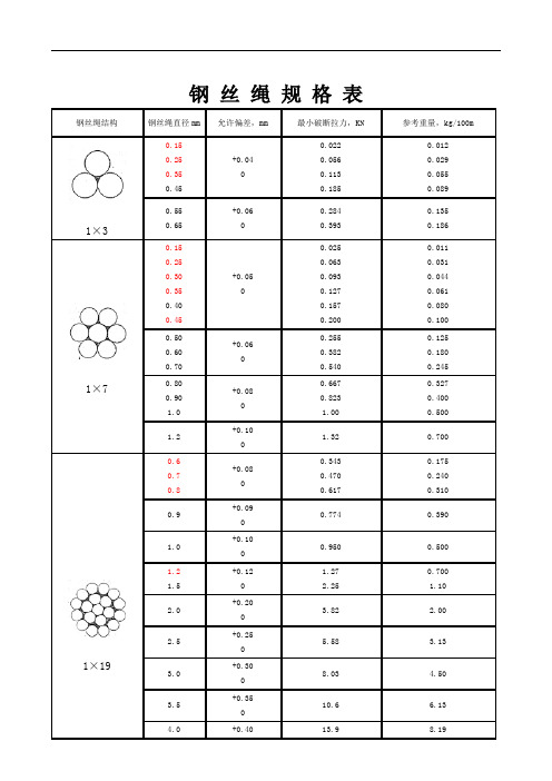 钢丝绳规格表